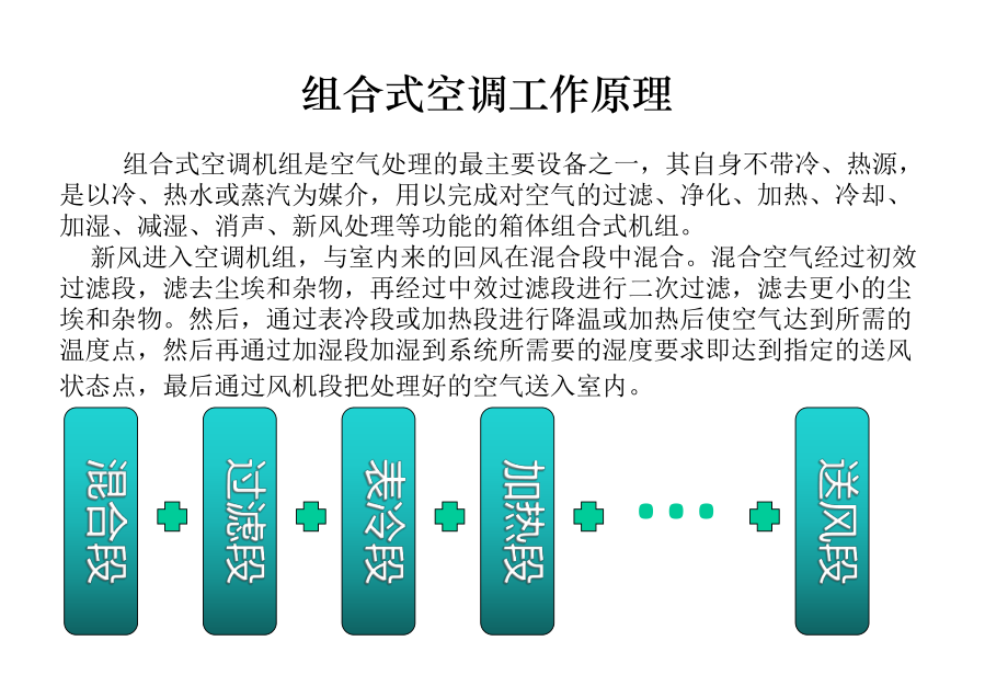 组合式空调机组培训课件.pptx_第2页