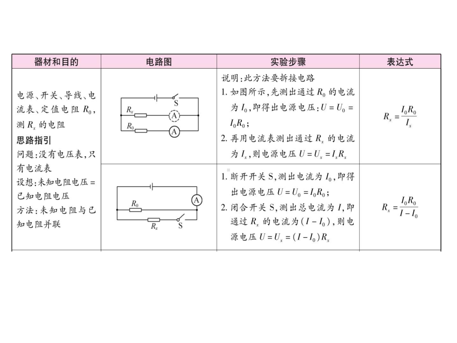 专题二-实验题-专项二-特殊方法测电阻、电功率—2021届九年级中考物理一轮复习专训课件.ppt_第2页