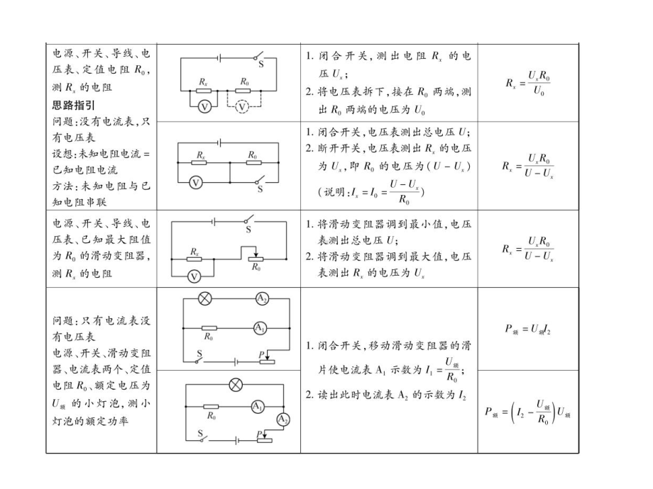 专题二-实验题-专项二-特殊方法测电阻、电功率—2021届九年级中考物理一轮复习专训课件.ppt_第3页