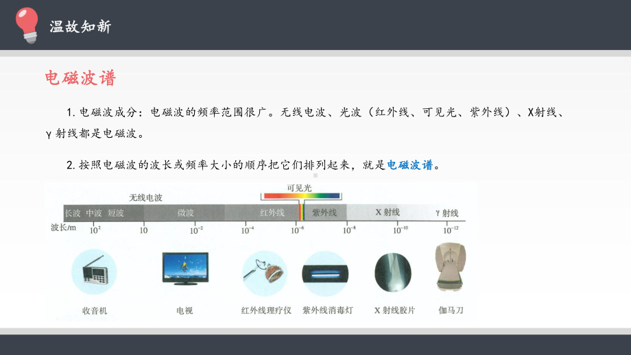 电磁波谱高中物理选修教学课件人教版.pptx_第2页