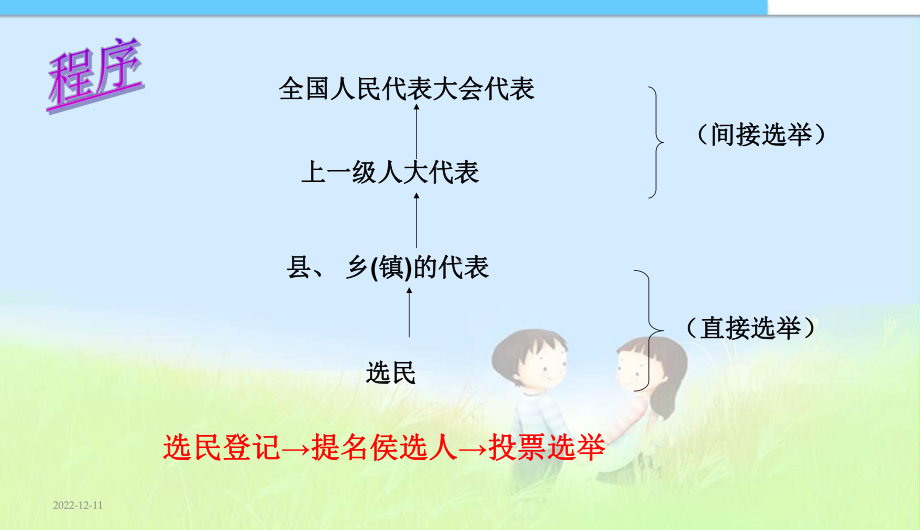 九年级第六课-人民当家做主的法治国家-课件(同名813).ppt_第2页