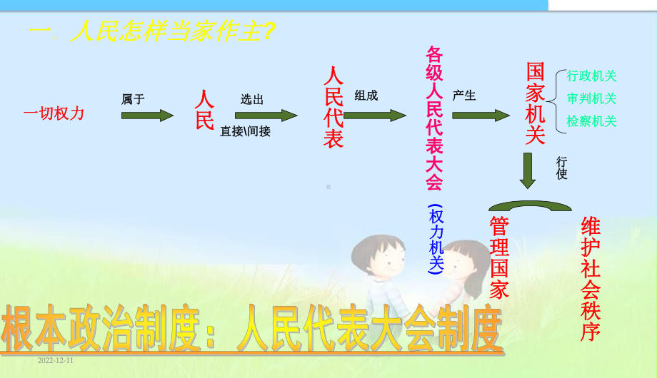 九年级第六课-人民当家做主的法治国家-课件(同名813).ppt_第3页