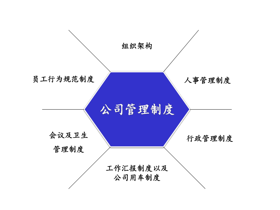 新员工管理制度培训课件.ppt_第2页