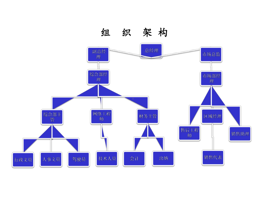 新员工管理制度培训课件.ppt_第3页