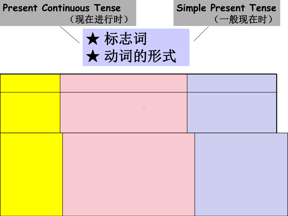 《现在进行时与一般现在时的区别》优秀课件.ppt_第3页