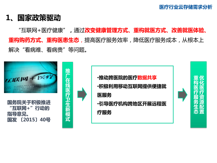 医疗行业云存储架构解决方案.pptx_第3页