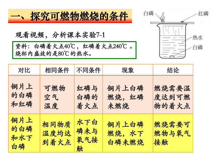 人教版《燃烧和灭火》优秀课件1(同名1456).pptx_第3页