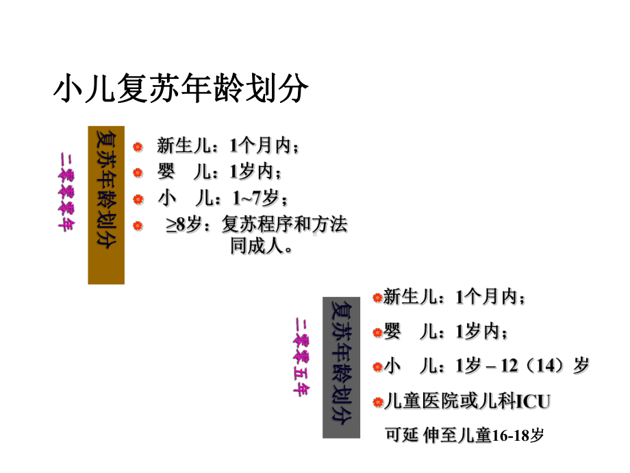 婴幼儿心肺复苏.(与“呼吸”有关的文档共83张).pptx_第2页