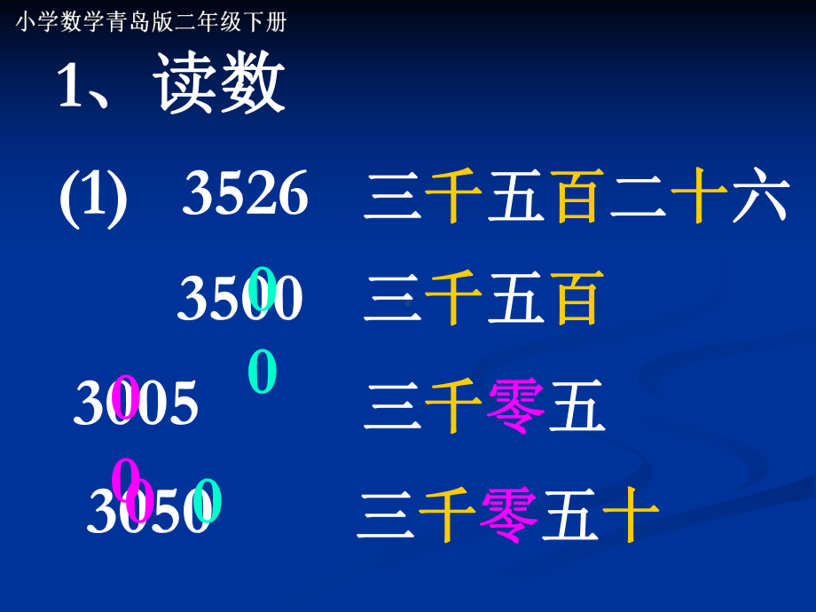 小学数学青岛版二年级下册万以内数的认识复习课件.ppt_第1页