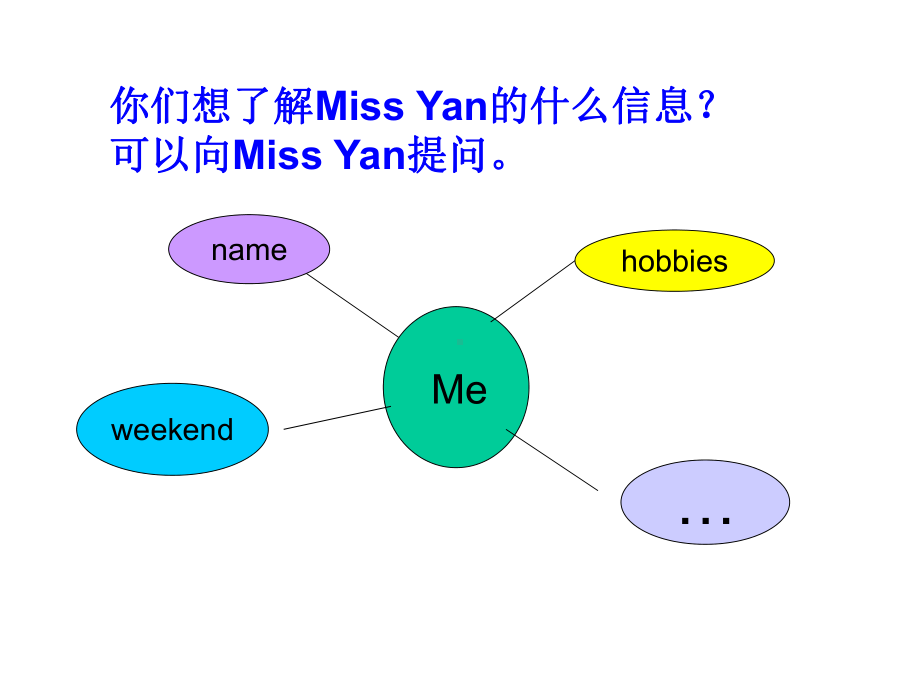 五年级上册英语Project2Ourfriends(第一课时)译林版.ppt_第3页