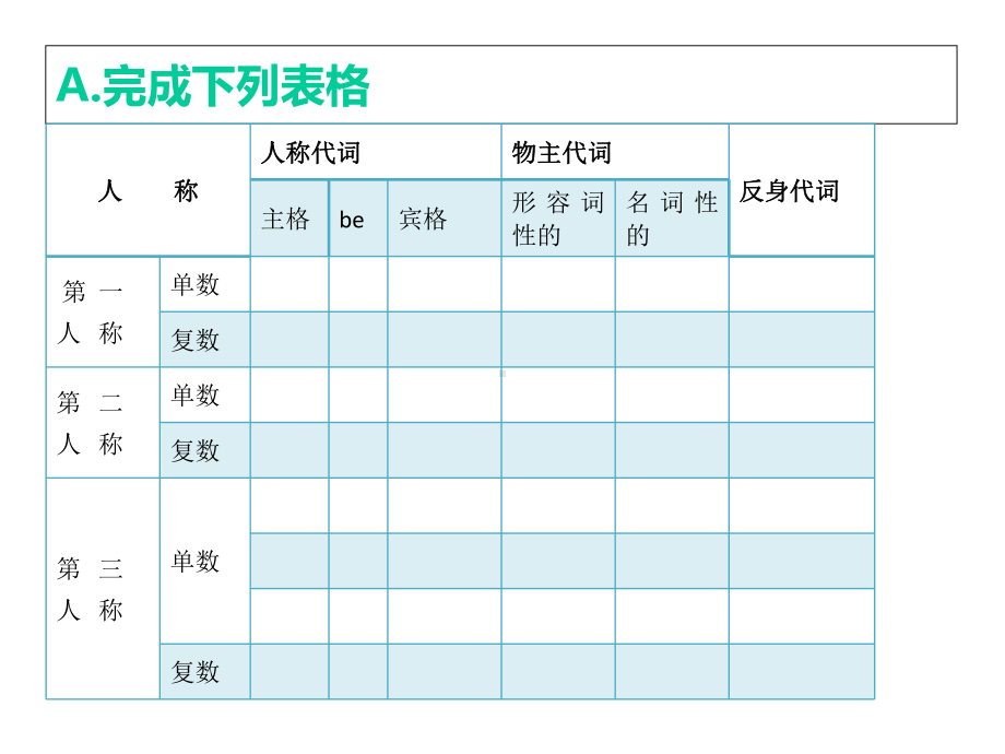 中考英语书面表达专项训练(一般现在时).ppt_第2页