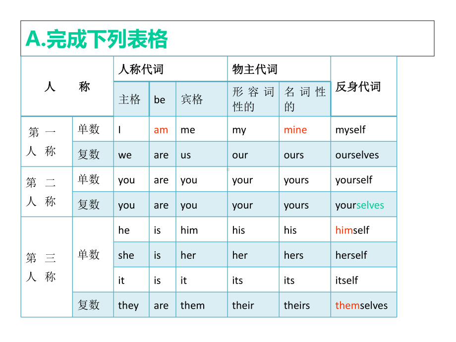 中考英语书面表达专项训练(一般现在时).ppt_第3页