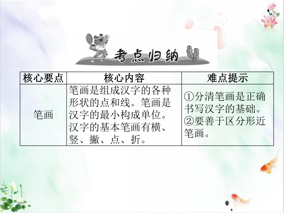 小升初语文总复习精讲课件汉字笔画笔顺偏旁部首间架结构.ppt_第3页