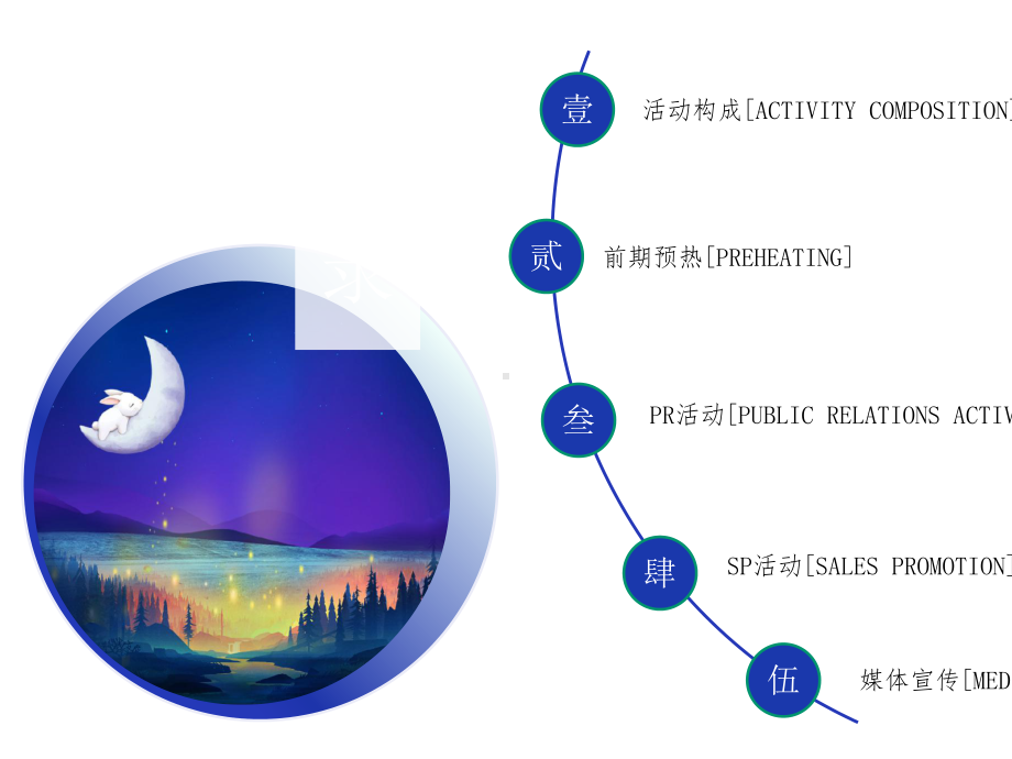 中秋节商场活动策划通用模板.pptx_第2页