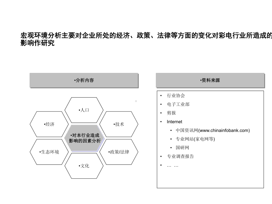 j罗兰贝格-战略分析内容与工具.ppt_第3页