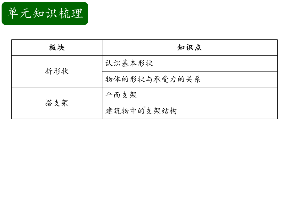 五下第2单元形状与结构复习课件教学课件苏教版小学科学五年级下册-2.pptx_第2页