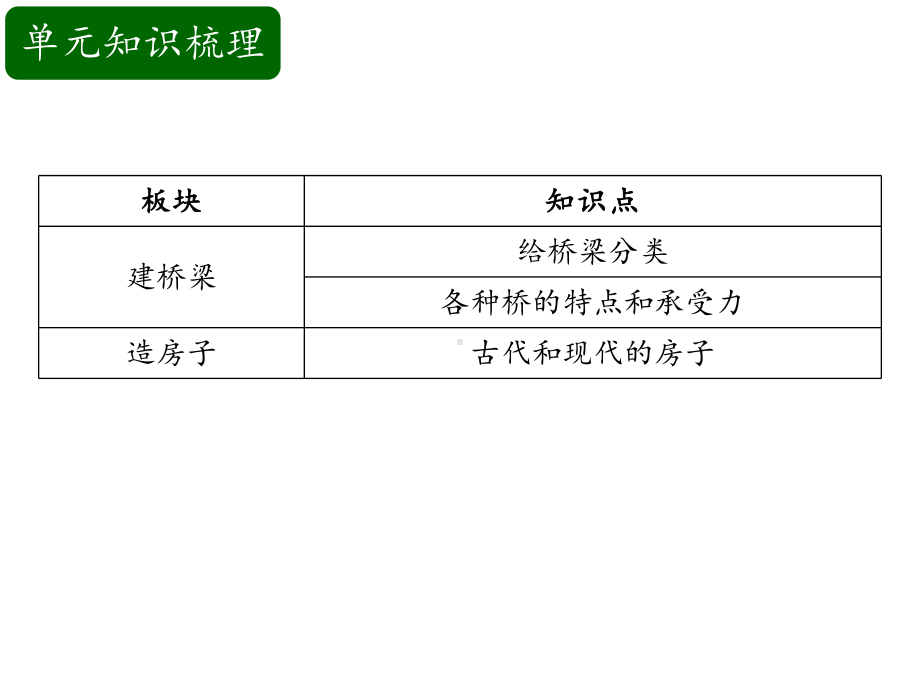 五下第2单元形状与结构复习课件教学课件苏教版小学科学五年级下册-2.pptx_第3页