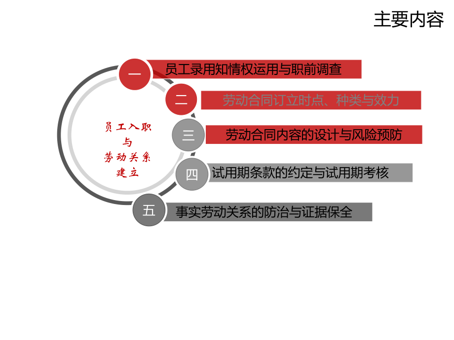 劳动合同法实务操作与案例全套精美课件.ppt_第3页