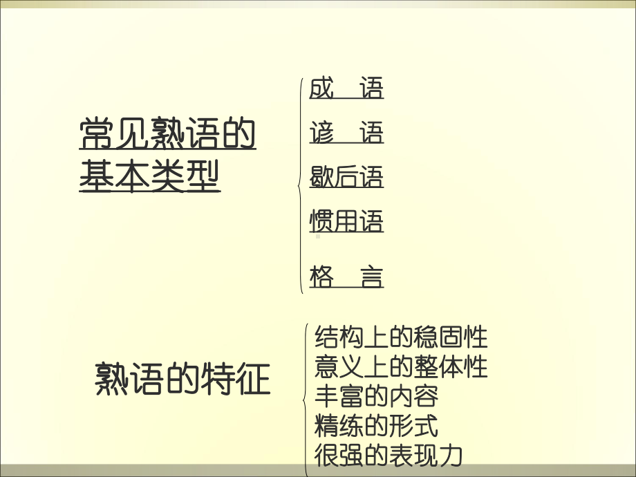 正确使用熟语课件(成语、谚语、歇后语、惯用语、格言等).ppt_第3页