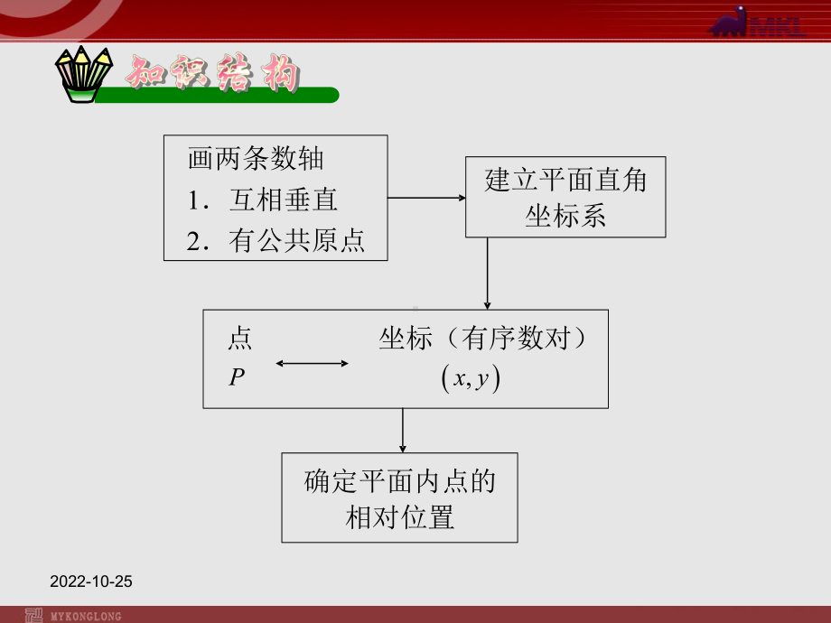 新人教版七年级数学下册优质课件第七章第7章复习小结.ppt_第3页