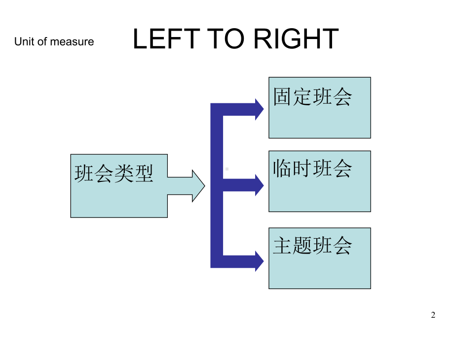 主题班会素材.ppt_第2页