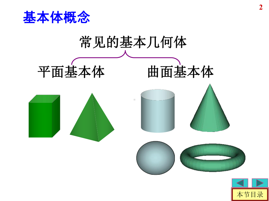 工程制图基本立体及其表面交线课件.ppt_第3页