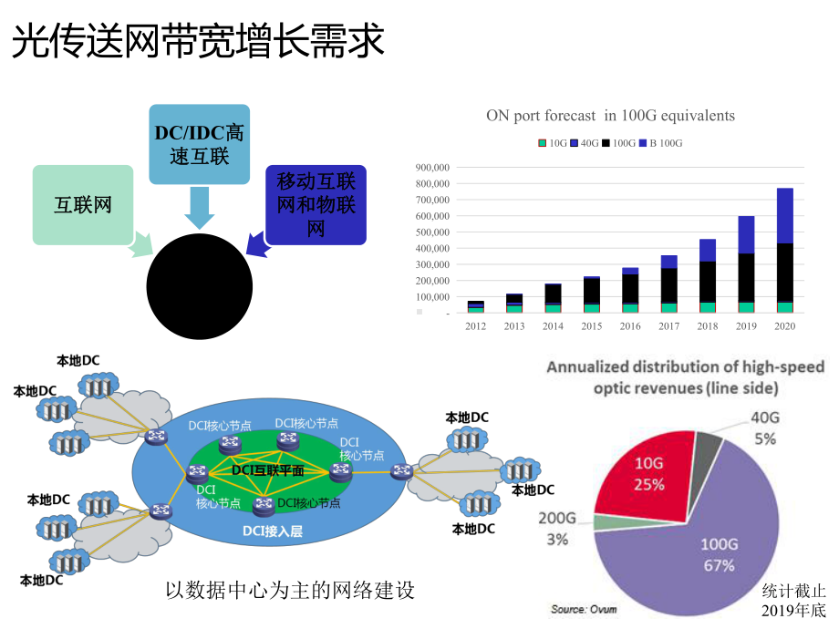 G及新型光纤技术研究.pptx_第3页