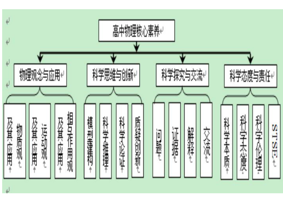 高中物理课件质点的直线运动.ppt_第3页