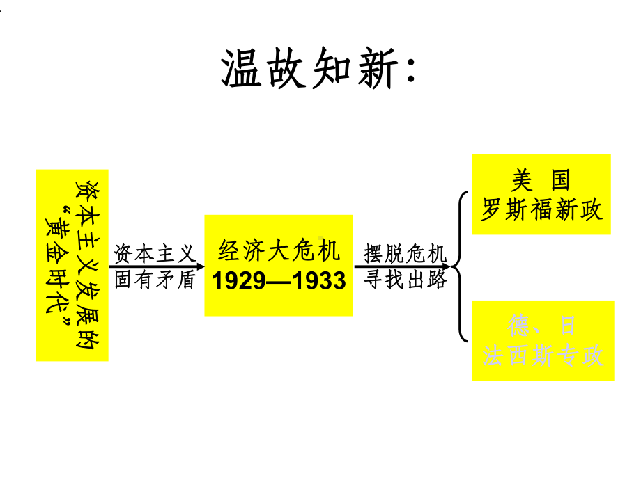 法西斯国家的侵略扩张课件.ppt_第1页