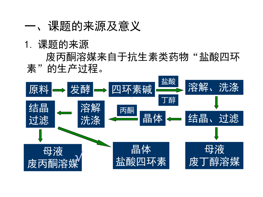 [工学]填料塔课程设计.ppt_第3页