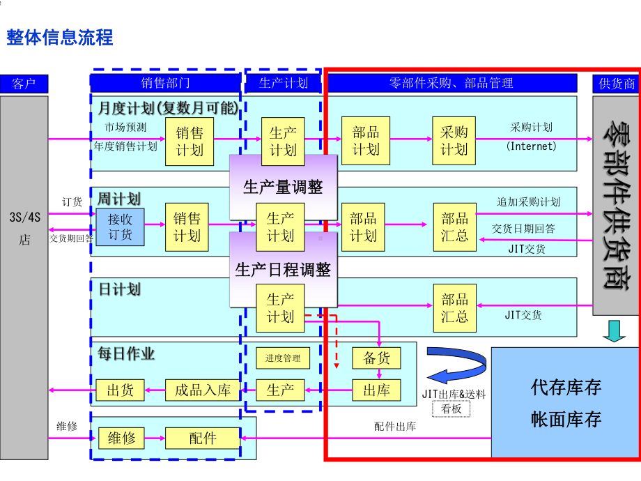 汽车零部件物流解决方案介绍课件.ppt_第2页