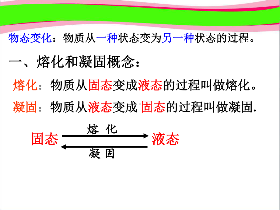 熔化和凝固公开课课件.ppt_第3页