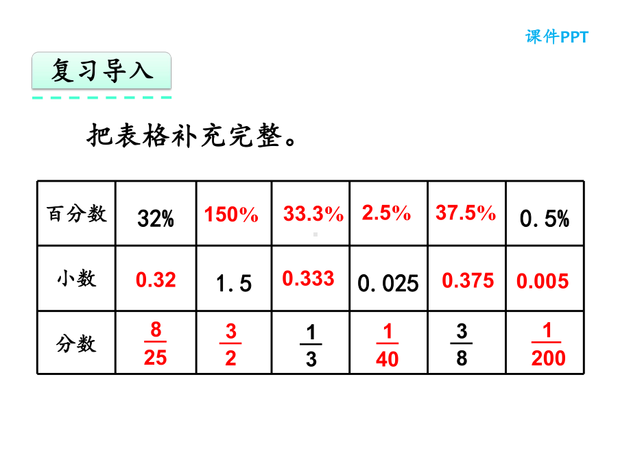 人教版六年级数学上册用百分数解决问题二课件-2.pptx_第3页