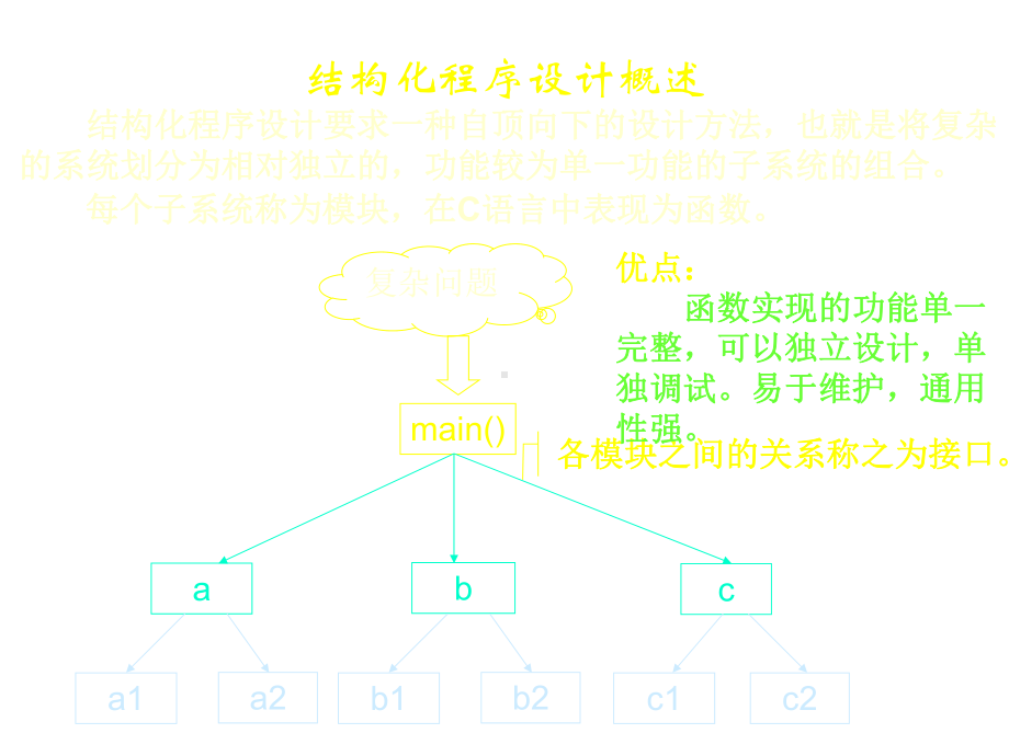 C语言课件第六章函数.ppt_第2页