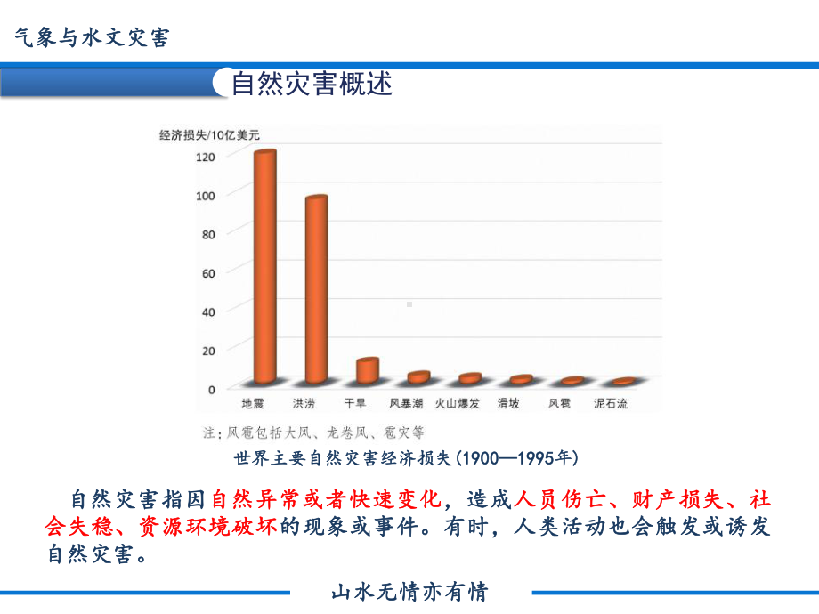 人教版新教材地理1课件气象与水文灾害(共30张).pptx_第2页