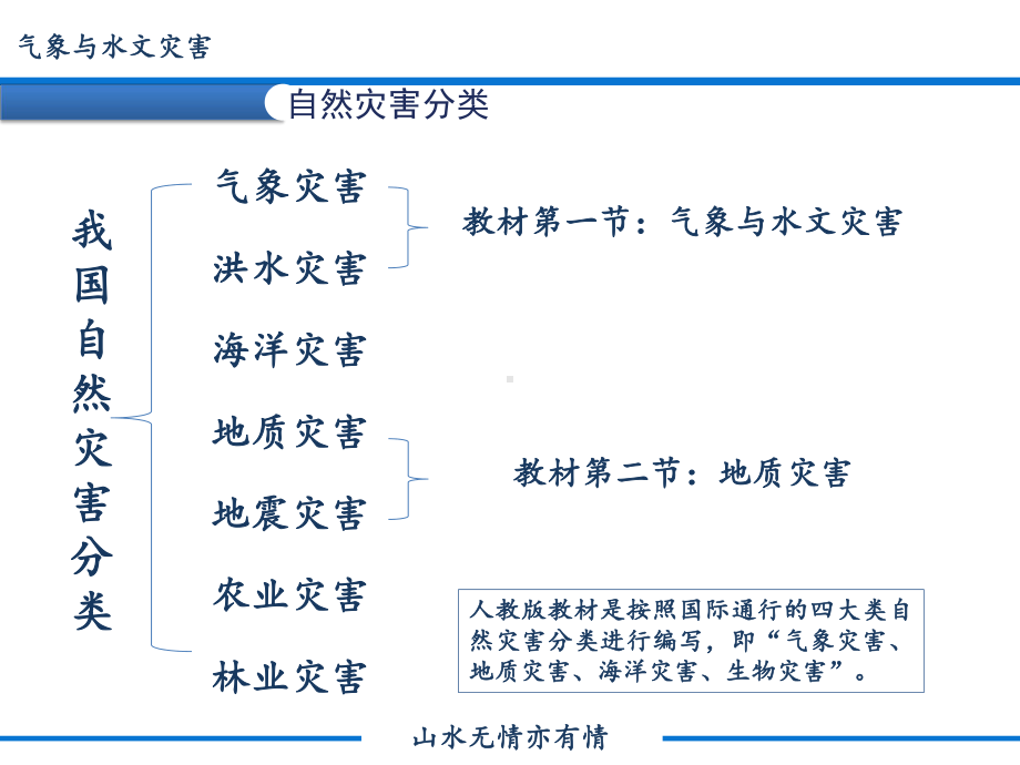 人教版新教材地理1课件气象与水文灾害(共30张).pptx_第3页