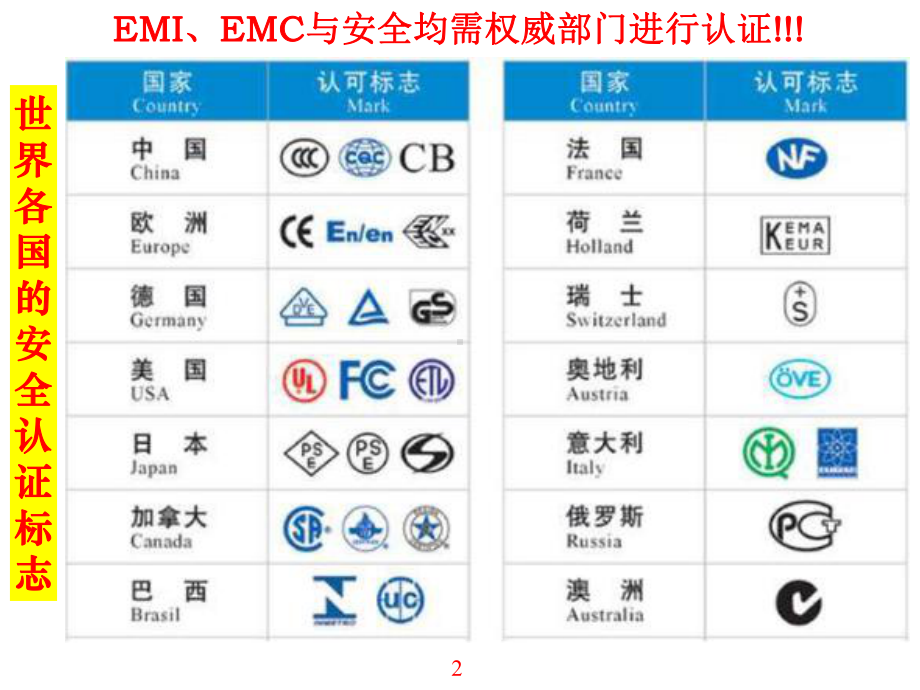 开关电源EMC滤波电路的设计.ppt_第2页