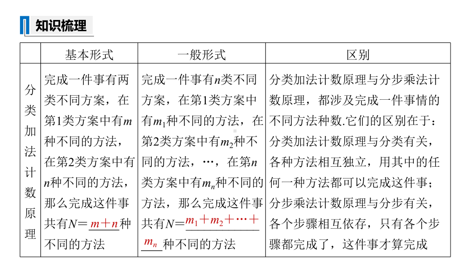 新高考数学复习考点知识讲义课件73分类加法计数原理与分步乘法计数原理.pptx_第3页