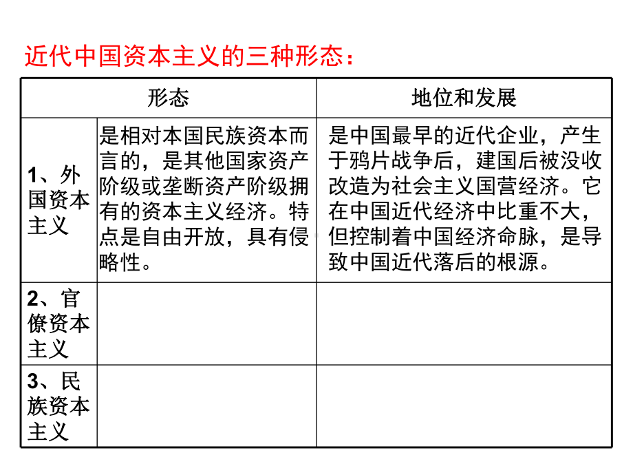 近代中国民族资本主义的曲折发展一轮复习课件.ppt_第3页