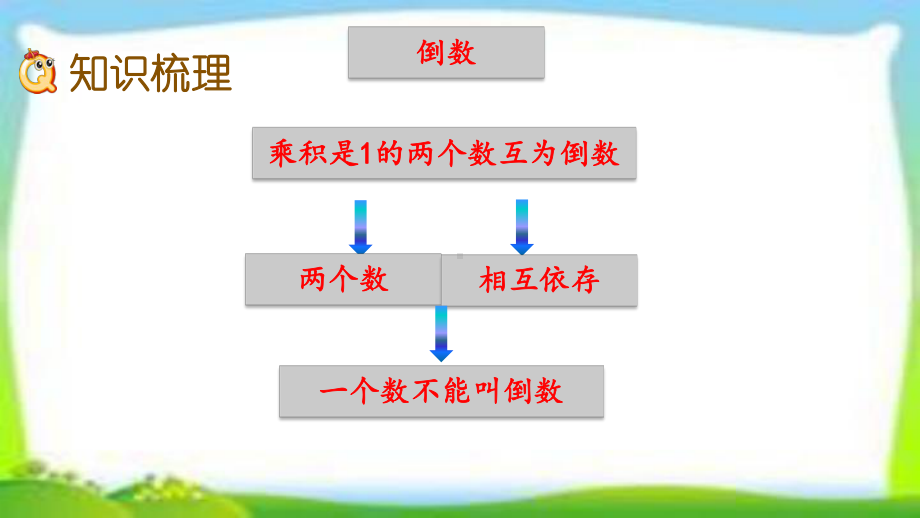 人教版六年级数学上册第三单元《整理和复习》课件.pptx_第3页