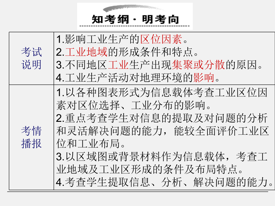 高三地理一轮专题复习课件工业的区位因素与区位选择.ppt_第2页