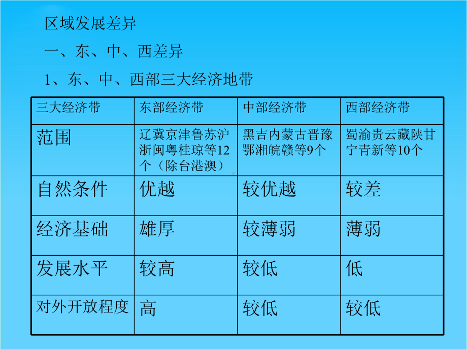 高中地理必修三区域发展差异课件湘教版.ppt_第1页