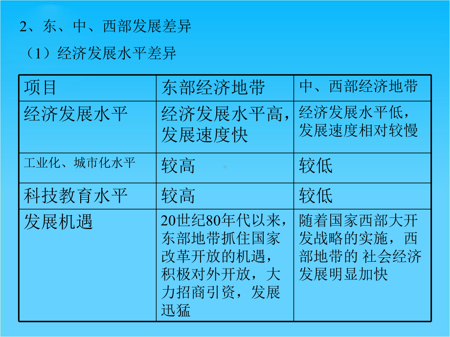 高中地理必修三区域发展差异课件湘教版.ppt_第2页