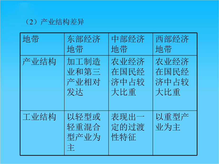 高中地理必修三区域发展差异课件湘教版.ppt_第3页