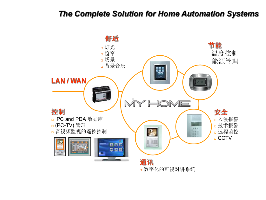 智能家居介绍基础中文版课件.ppt_第3页