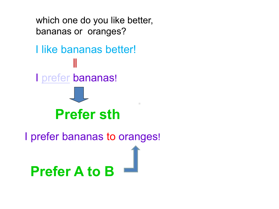 prefer的用法及真题练习.ppt_第2页