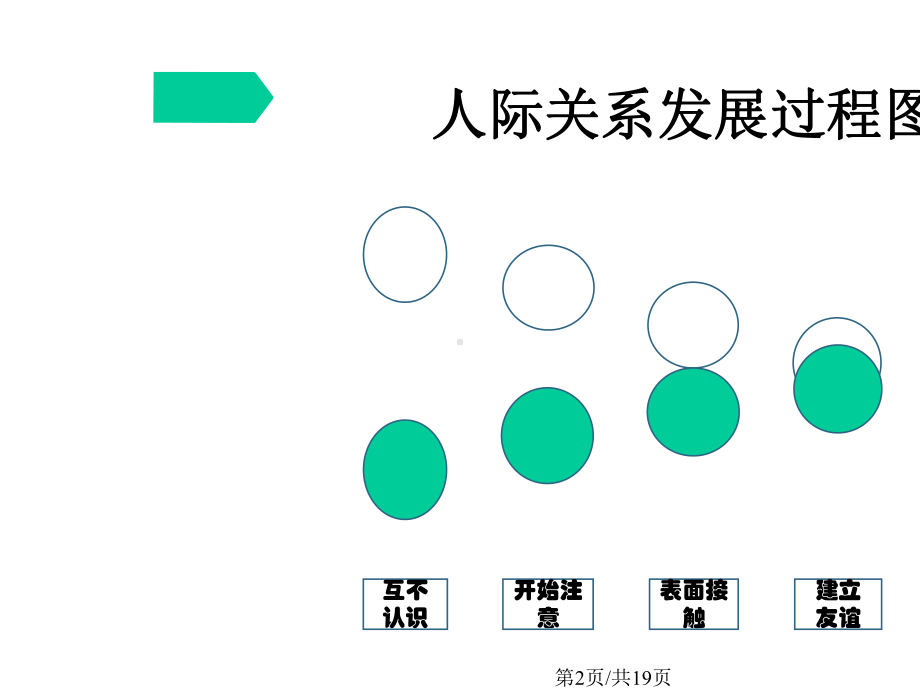 中学生人际交往技巧课件.pptx_第2页