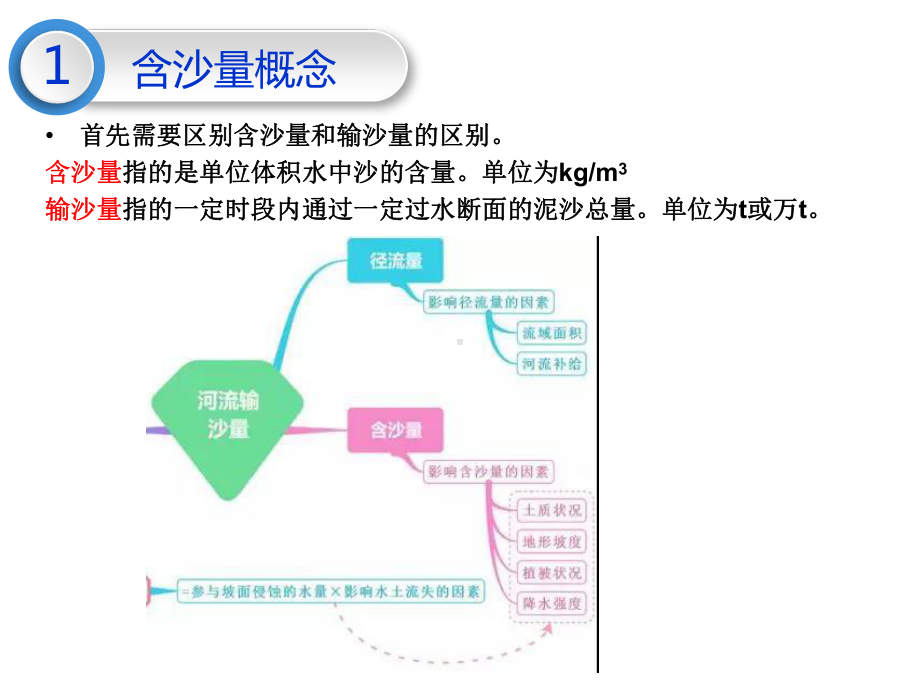 高考地理微专题河流的含沙量课件.ppt_第3页