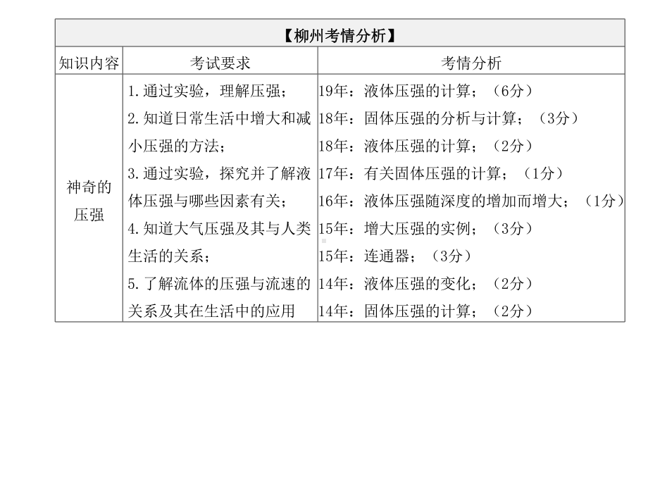 中考物理夺分复习第一篇考点过关篇第08章神奇的压强课件.pptx_第2页