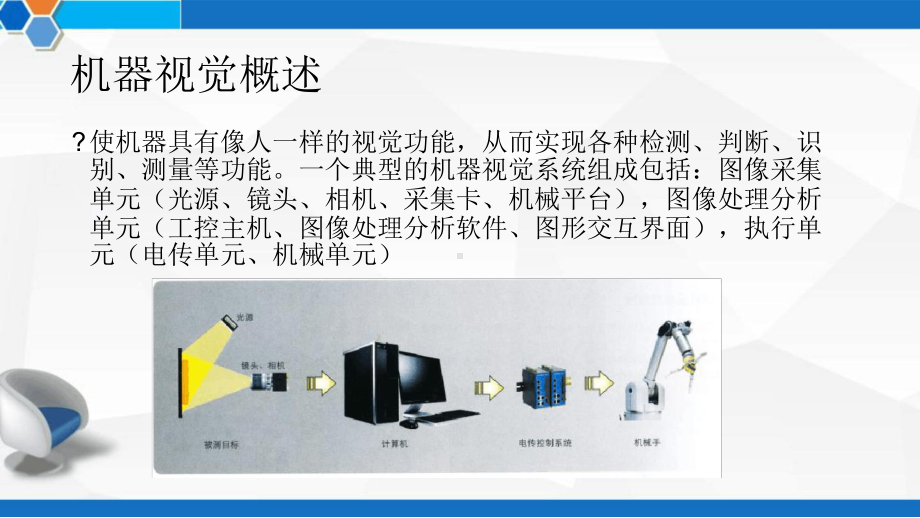 机器视觉入门介绍课件.ppt_第2页